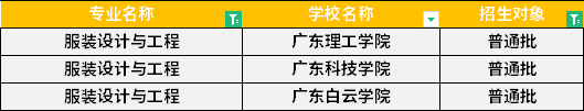 2022年廣東專升本服裝設(shè)計(jì)與工程專業(yè)招生學(xué)校