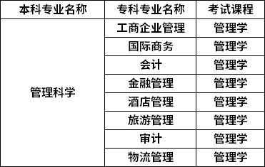 對(duì)照專業(yè)