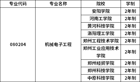 專業(yè)招生院校