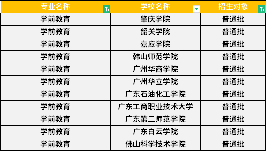 2022年廣東專升本學前教育專業(yè)招生學校