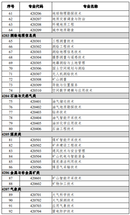 高等職業(yè)教育?？茖I(yè)