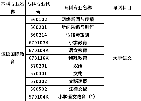 招生專業(yè)