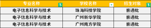 2022年廣東專升本電子信息科學與技術(shù)專業(yè)招生學校