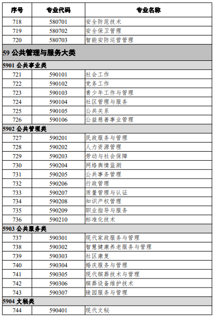 高等職業(yè)教育?？茖I(yè)