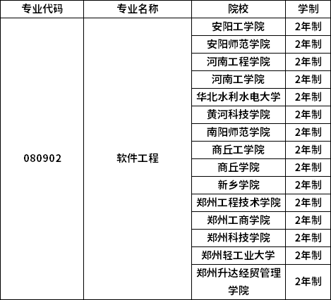 專業(yè)招生院校