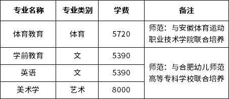 安徽師范大學(xué)2023年專升本擬招生專業(yè)