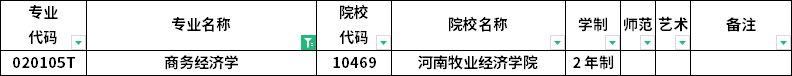 2023年河南專升本各專業(yè)招生院校