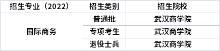 2022年湖北專升本專業(yè)招生院校