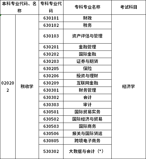 招生專業(yè)