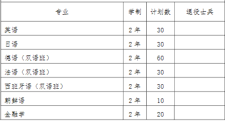 2022年我?！皩Ｉ尽闭猩鷮I(yè)和計(jì)劃