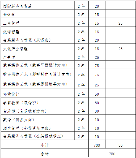 2022年我?！皩Ｉ尽闭猩鷮I(yè)和計(jì)劃