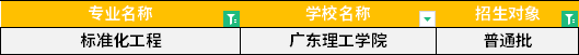 2022年廣東專升本標(biāo)準(zhǔn)化工程專業(yè)招生學(xué)校