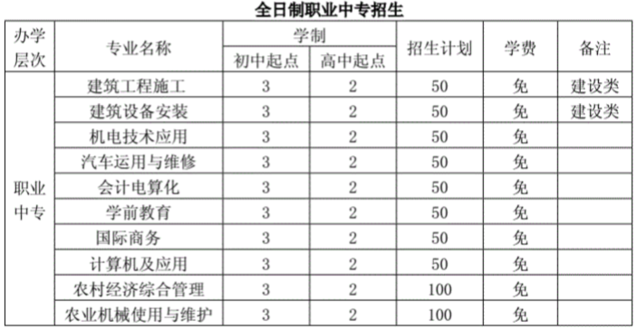 山東省對外經(jīng)濟(jì)貿(mào)易職業(yè)中專學(xué)校招生專業(yè)及學(xué)制