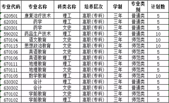 定西師范高等專科學校招生計劃