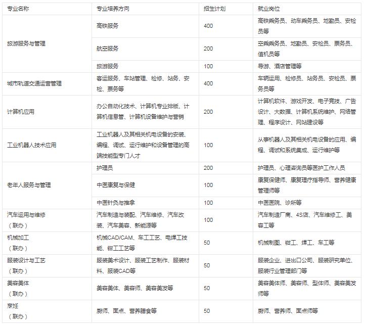 貴陽(yáng)市新城職業(yè)學(xué)校有什么專業(yè) 王牌專業(yè)是哪個(gè)