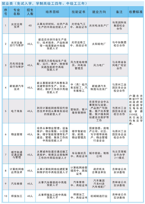 吉林省工程技師學(xué)院專業(yè)