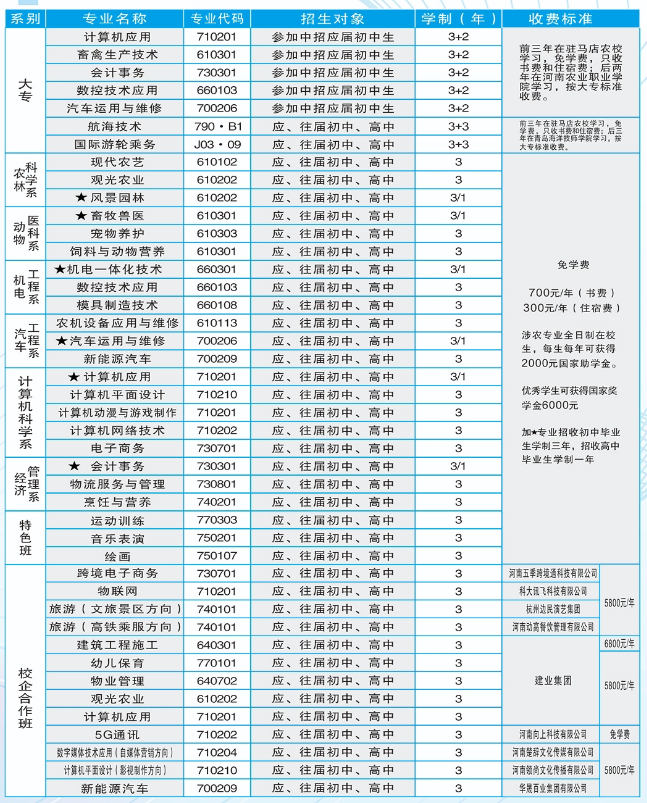 駐馬店農(nóng)業(yè)學(xué)校學(xué)費多少錢一年