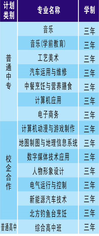 武陟縣職業(yè)技術(shù)學(xué)校有哪些專業(yè)