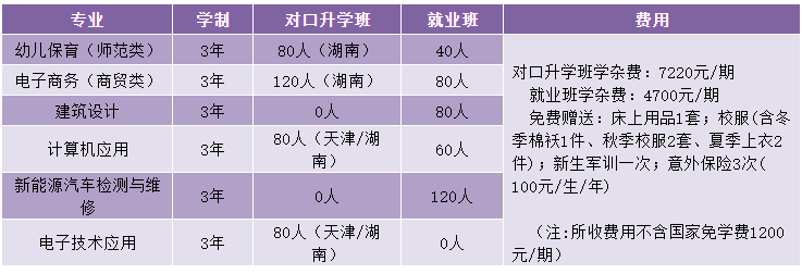 岳陽市中岳經(jīng)貿(mào)職業(yè)技術(shù)學(xué)校專業(yè)