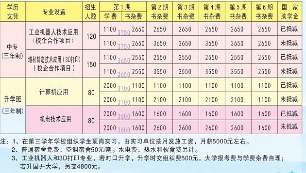 張家界市慈利信息工程學(xué)校專業(yè)