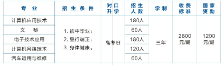 桃源縣武陵職業(yè)技術(shù)學(xué)校學(xué)費(fèi)