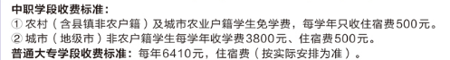 2022廣東省湛江衛(wèi)生學(xué)校學(xué)費(fèi)一年多少錢