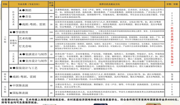 湛江藝術學校學費一年多少錢 學費貴不貴