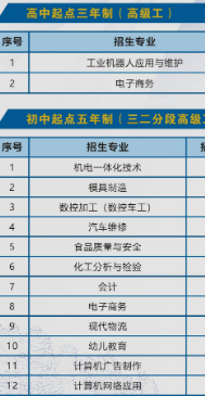 廣東省南方技師學院專業(yè)