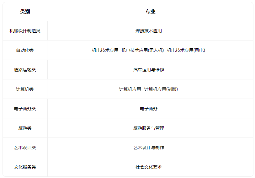 2023平陸縣第一高級職業(yè)中學有什么專業(yè)