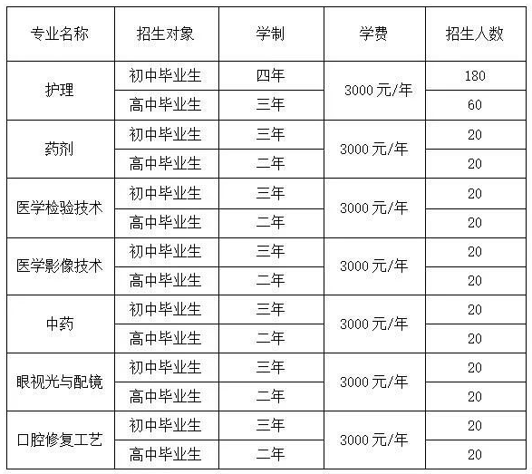 2022撫順市衛(wèi)生學(xué)校學(xué)費(fèi)一年多少錢(qián)