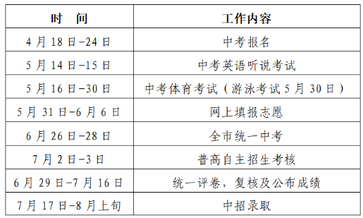 2022年深圳中考錄取時間