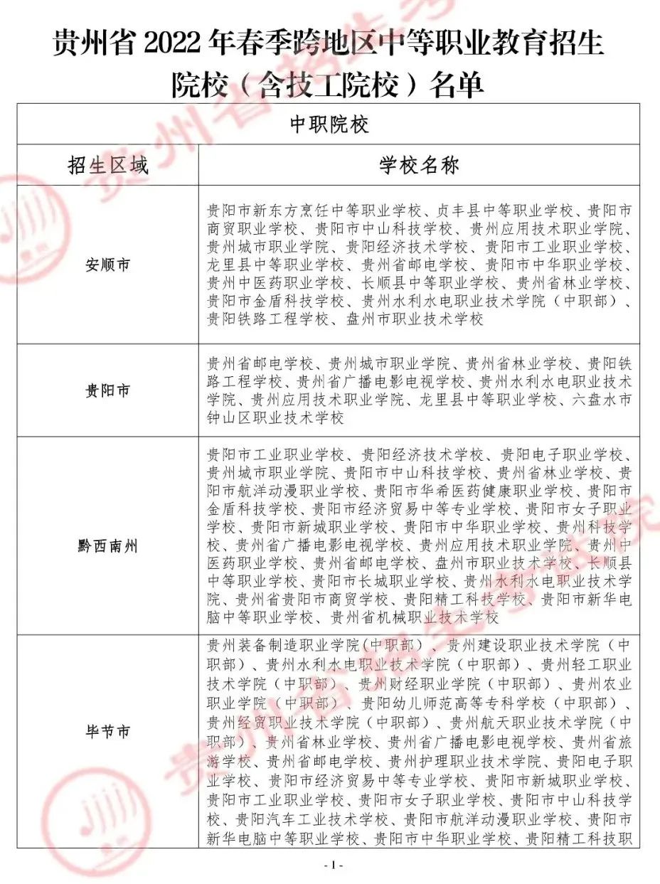 2023貴州春季跨地區(qū)中等職業(yè)教育招生院校（含技工院校）名單