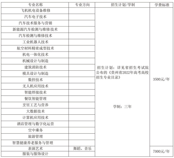 2023貴州航空職業(yè)技術(shù)學(xué)院學(xué)費(fèi)多少錢一年