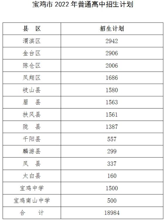 2022年陜西省中考招生計(jì)劃 招生人數(shù)是多少