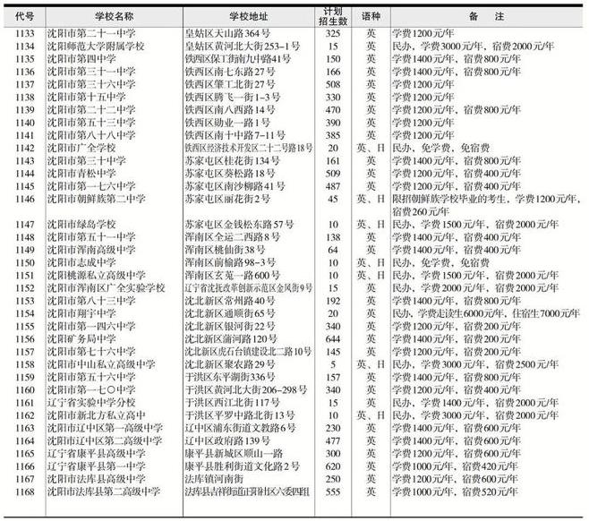 2022年遼寧中考招生計(jì)劃 招生人數(shù)是多少