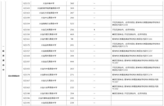 2022年遼寧中考招生計(jì)劃 招生人數(shù)是多少