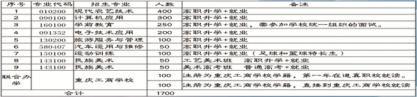 道真縣中等職業(yè)學(xué)校招生計(jì)劃