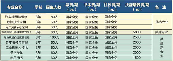 玉屏侗族自治縣中等職業(yè)學(xué)校招生計劃