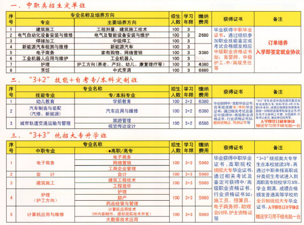 中國鋁業(yè)貴州高級技工學(xué)校招生計劃