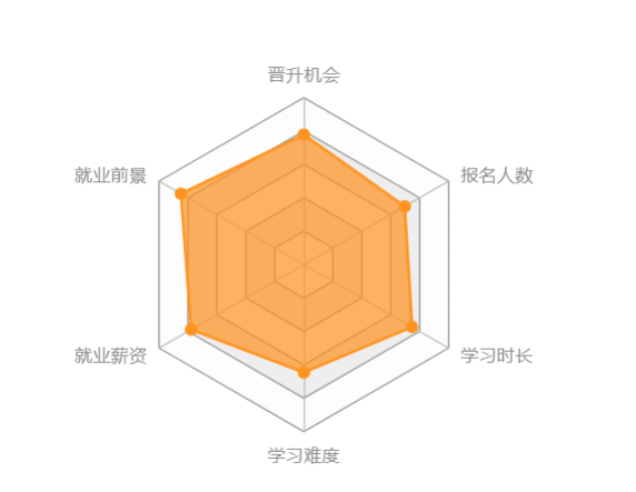 西南大學網(wǎng)絡教育怎么樣？