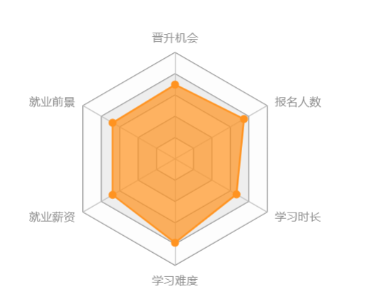 西南大學網(wǎng)絡教育怎么樣？