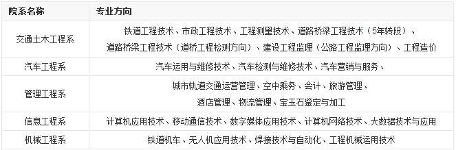青海交通職業(yè)技術(shù)學(xué)院院系及專(zhuān)業(yè)
