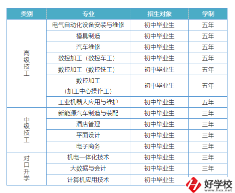 益陽有哪些高級技校？招生專業(yè)有哪些？