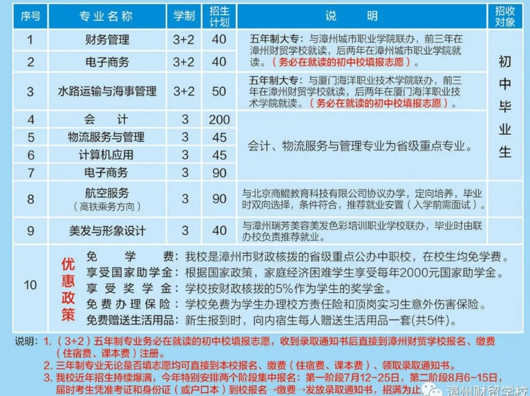 漳州財貿學校招生專業(yè)及計劃