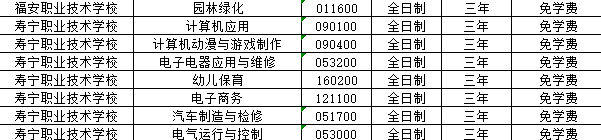 壽寧職業(yè)技術學校