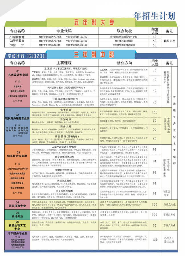 泉州華僑職業(yè)中專學校招生計劃