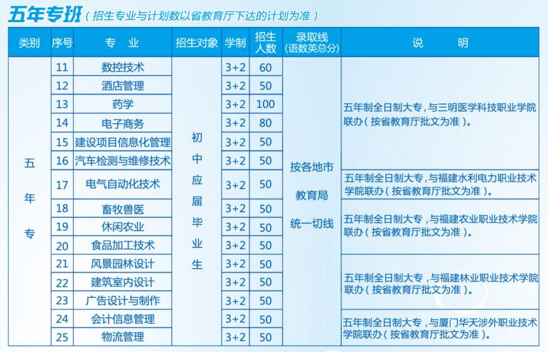 三明農(nóng)業(yè)大學(xué)中專班