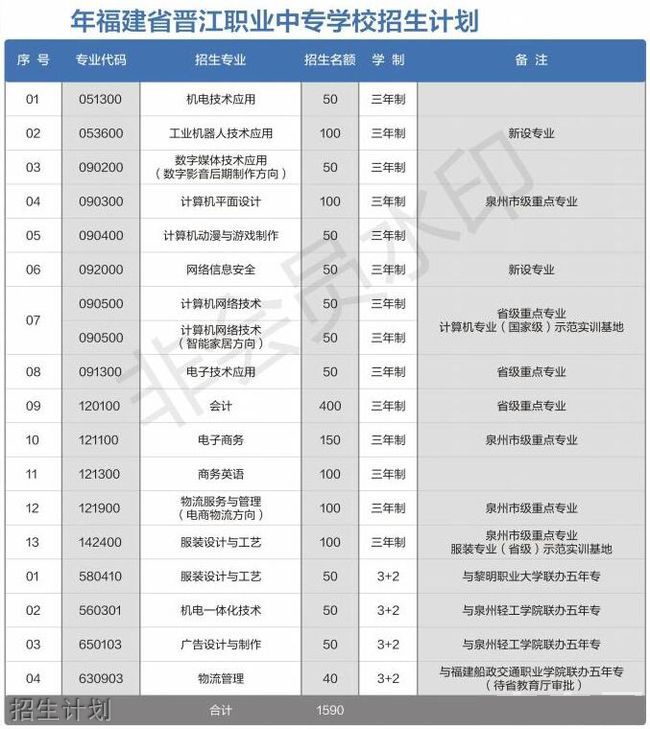 晉江職業(yè)中專學(xué)校蔡吳淑貞圖書(shū)管