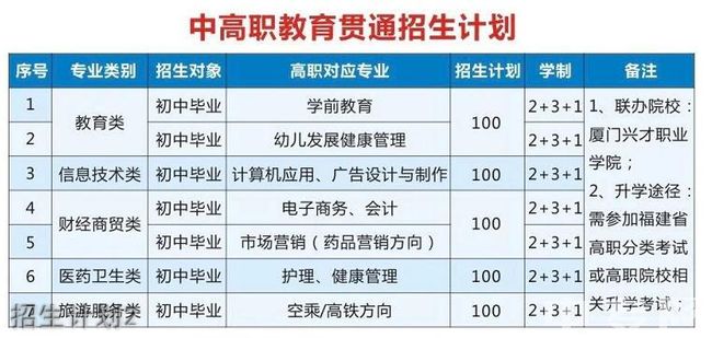 泉州雙喜科技學(xué)校硬件設(shè)施