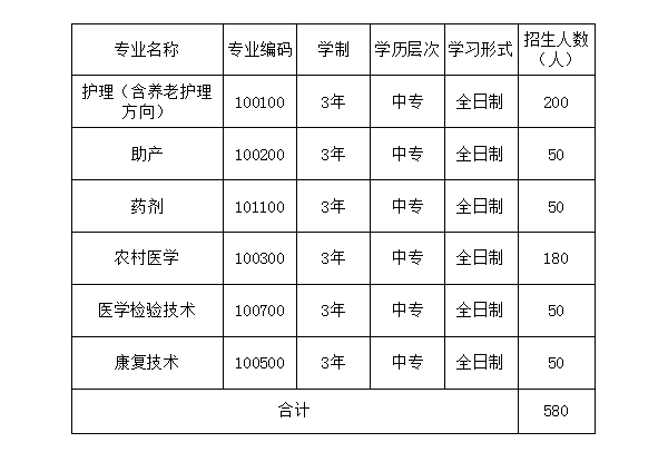 龍巖衛(wèi)生學(xué)校三年制中專(zhuān)